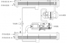 螺杆制冷机组工作原理与故障处理
